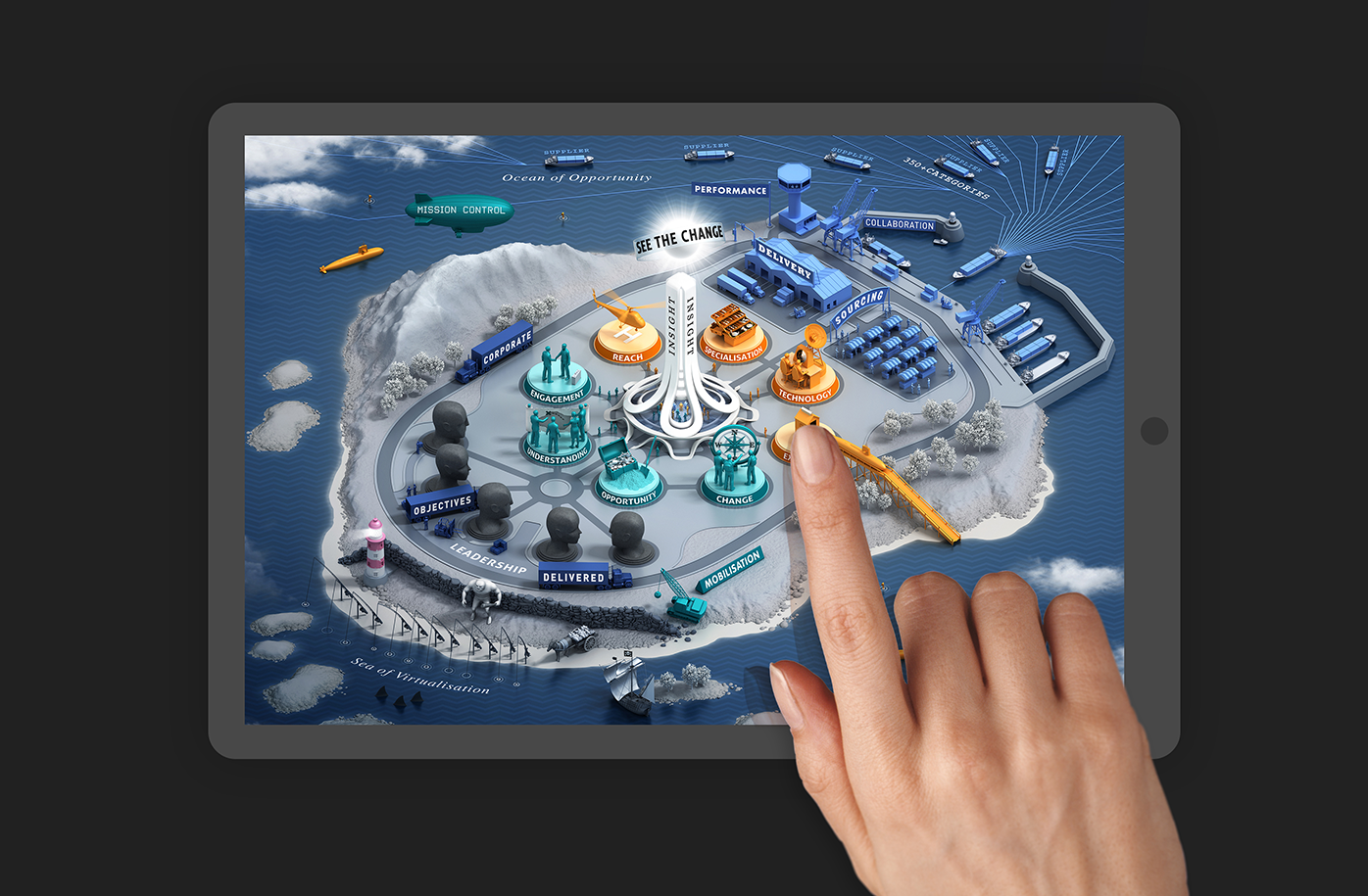 interactive digital presentation tool