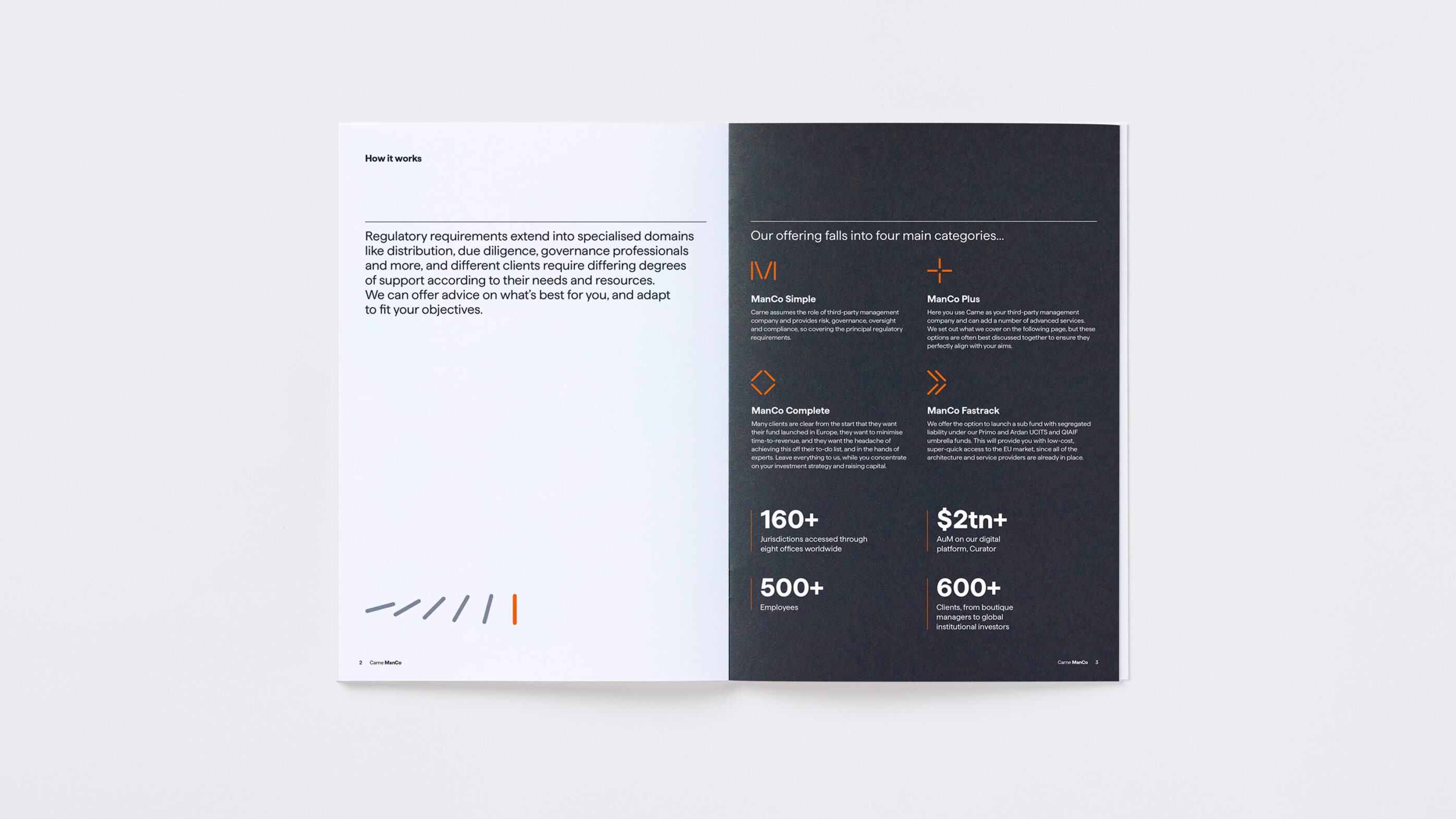 Branded asset management capability brochure spread design