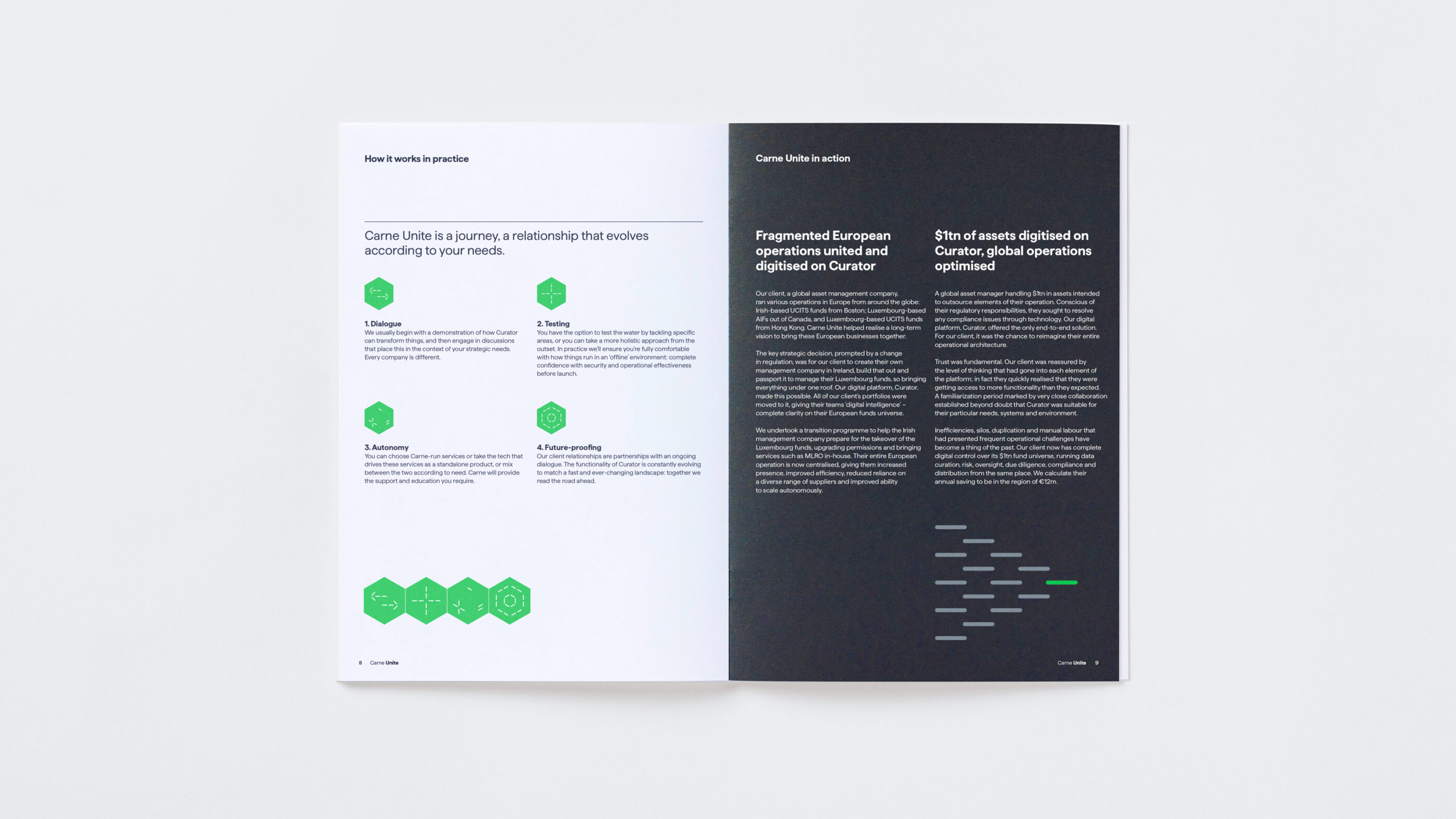 Branded asset management capability brochure spread design